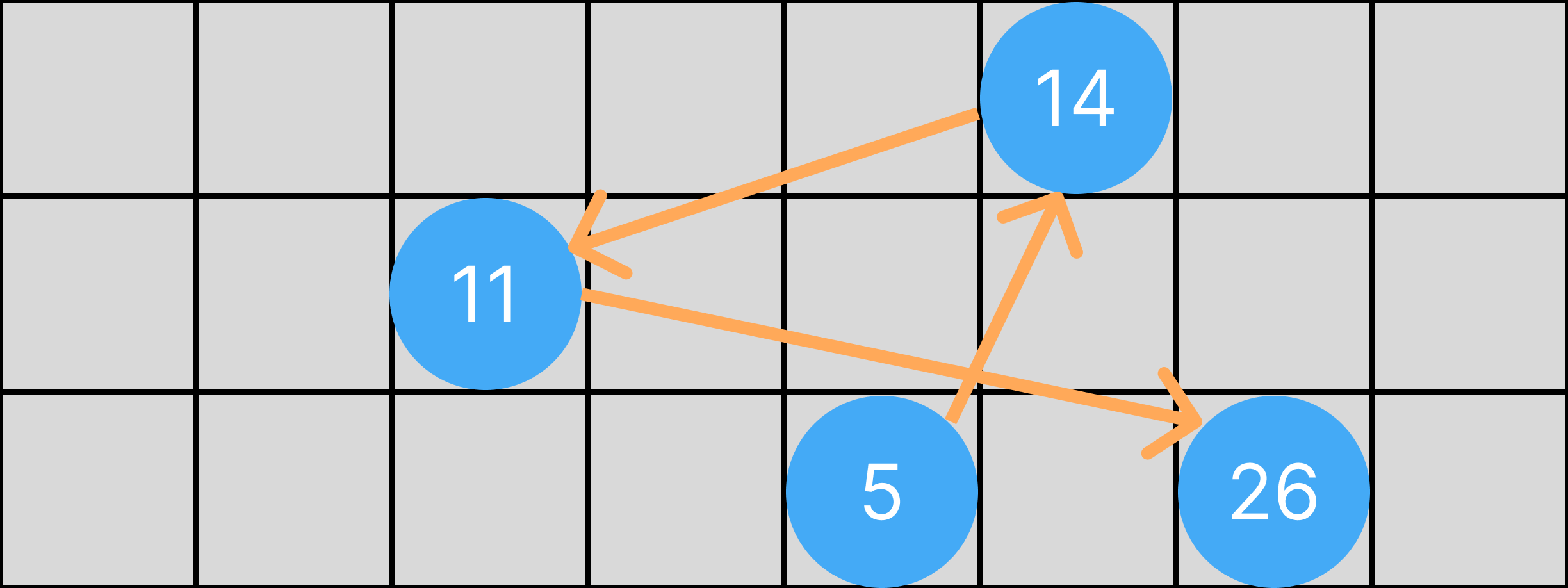 Linked List In Memory